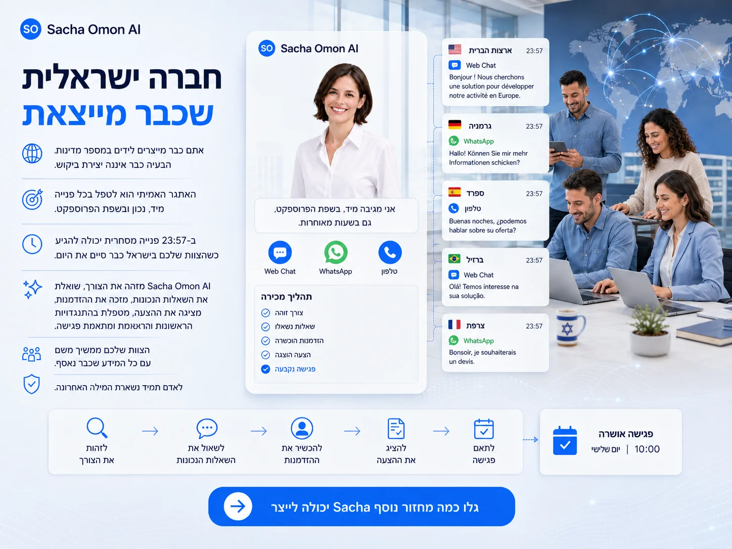 Sacha Omon AI — חברה ישראלית שמייצאת לעולם