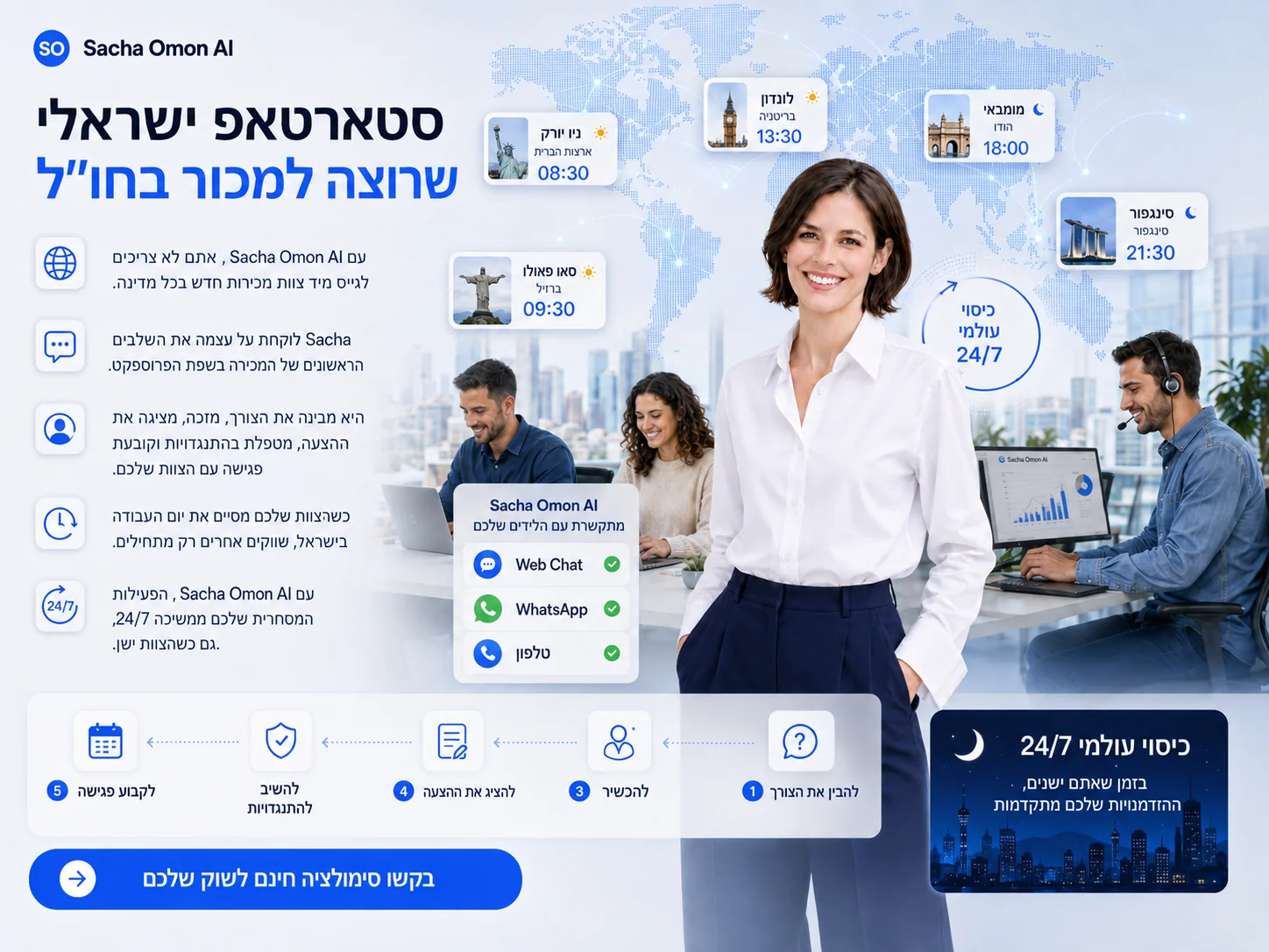 Sacha Omon AI — סטארטאפ ישראלי מוכר בחו״ל